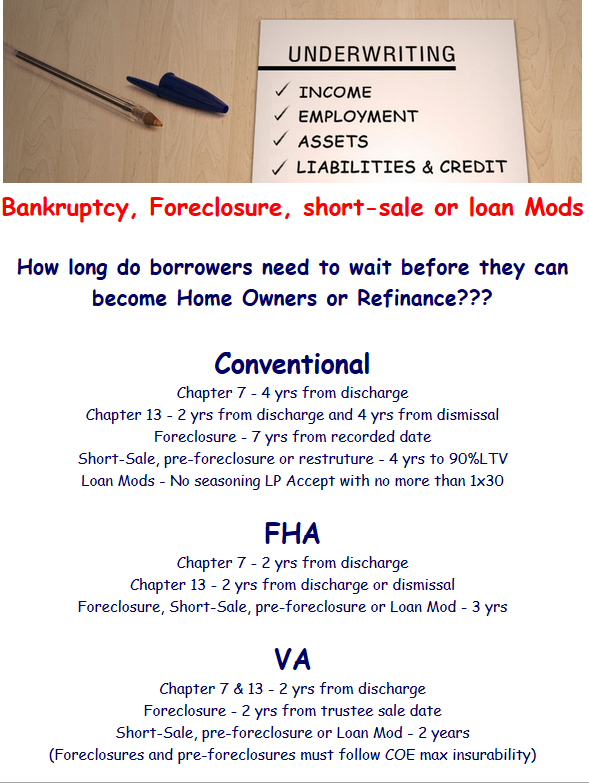 Bankruptcy Requriements for a FHA, VA, USDA, and Fannie Mae Loan Approval in Kentucky